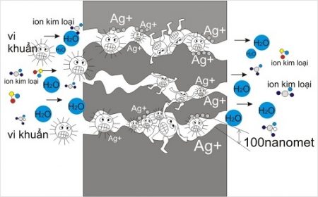 Công nghệ Ro sản xuất thùng Aquafina 350ml
